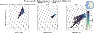 Regional mean of T-S diagram for Bellingshausen Sea Shelf (JAS, 0021-0022)
 -1000.0 m < z < -200.0 m