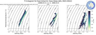 Regional mean of T-S diagram for East Antarctic Seas Deep (JAS, 0021-0022)
 -1000.0 m < z < -400.0 m