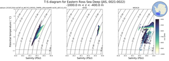 Regional mean of T-S diagram for Eastern Ross Sea Deep (JAS, 0021-0022)
 -1000.0 m < z < -400.0 m