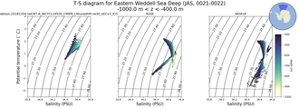 Regional mean of T-S diagram for Eastern Weddell Sea Deep (JAS, 0021-0022)
 -1000.0 m < z < -400.0 m