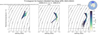 Regional mean of T-S diagram for Eastern Weddell Sea Deep (JFM, 0021-0022)
 -1000.0 m < z < -400.0 m