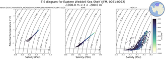 Regional mean of T-S diagram for Eastern Weddell Sea Shelf (JFM, 0021-0022)
 -1000.0 m < z < -200.0 m
