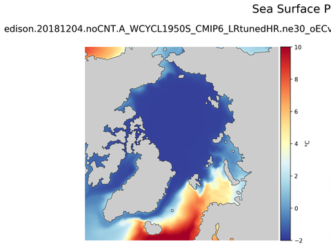 Ocean Analysis