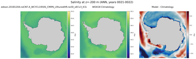 ANN Salinity