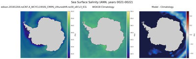 ANN Salinity