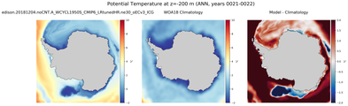 ANN Potential Temperature