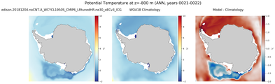 ANN Potential Temperature