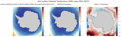 ANN Potential Temperature