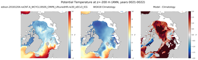 ANN Potential Temperature