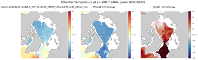 ANN Potential Temperature