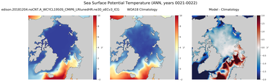 ANN Potential Temperature