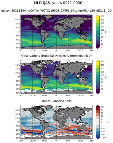 JAS Mean Mixed-Layer Depth