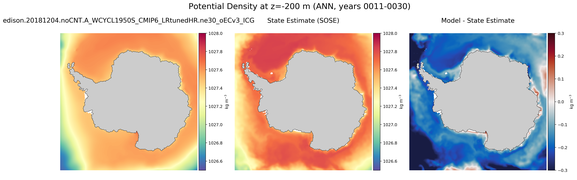 ANN Potential Density