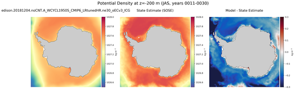 JAS Potential Density