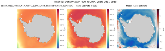 ANN Potential Density