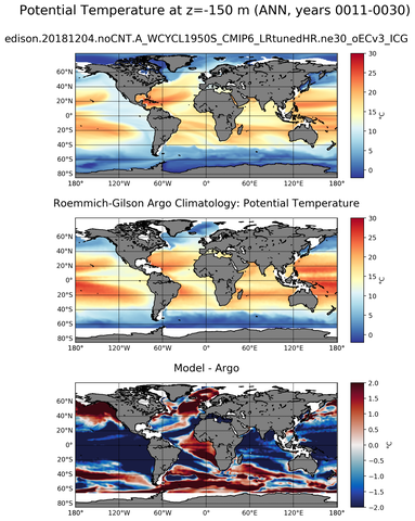 ANN Model potential temperature compared with Argo observations