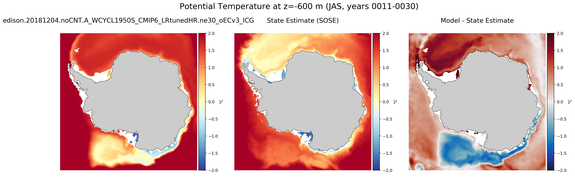 JAS Potential Temperature