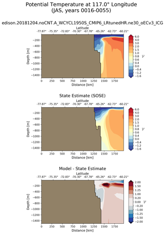 JAS Potential Temperature at 117.0$\degree$ Longitude JAS