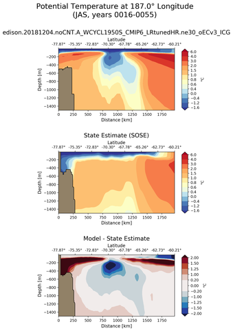 JAS Potential Temperature at 187.0$\degree$ Longitude JAS