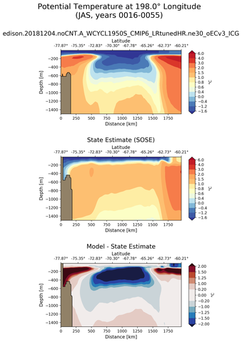 JAS Potential Temperature at 198.0$\degree$ Longitude JAS