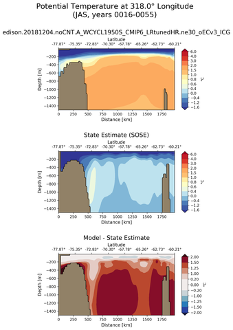 JAS Potential Temperature at 318.0$\degree$ Longitude JAS