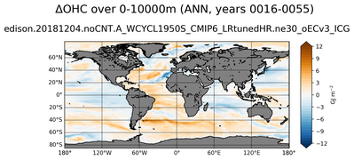 ANN Anomaly in Ocean Heat Content over 0-10000m
