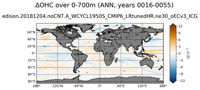 ANN Anomaly in Ocean Heat Content over 0-700m