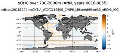 ANN Anomaly in Ocean Heat Content over 700-2000m