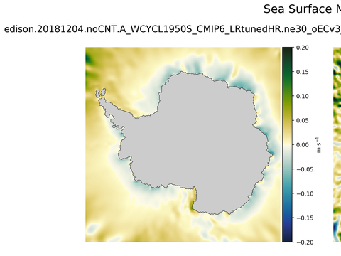 Antarctic Meridional Velocity