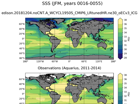 Global Sea Surface Salinity