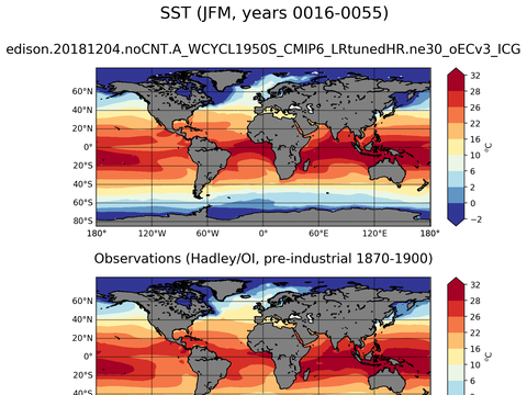 Global Sea Surface Temperature