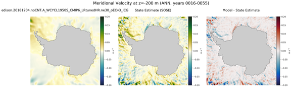 ANN Meridional Velocity