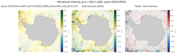 JAS Meridional Velocity