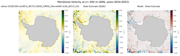 ANN Meridional Velocity