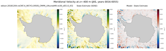 JAS Meridional Velocity