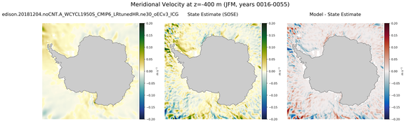 JFM Meridional Velocity