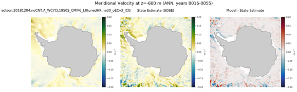 ANN Meridional Velocity