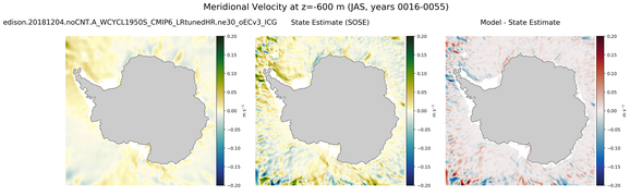 JAS Meridional Velocity