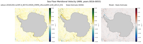 ANN Meridional Velocity