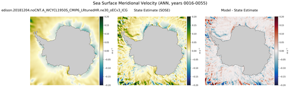 ANN Meridional Velocity