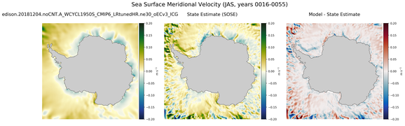 JAS Meridional Velocity