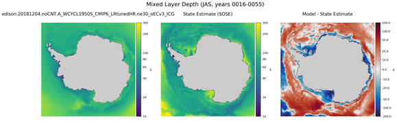 JAS Mixed Layer Depth
