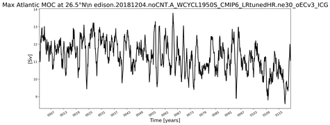 Time Series of maximum Meridional Overturning Circulation at 26.5°N