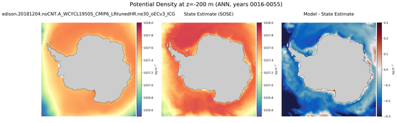 ANN Potential Density