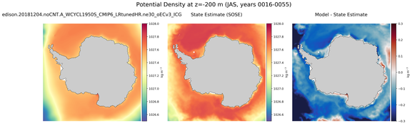 JAS Potential Density