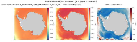 JAS Potential Density