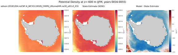 JFM Potential Density