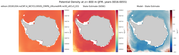 JFM Potential Density