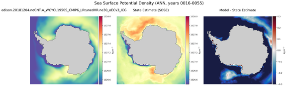 ANN Potential Density