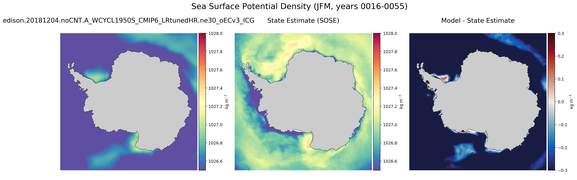 JFM Potential Density